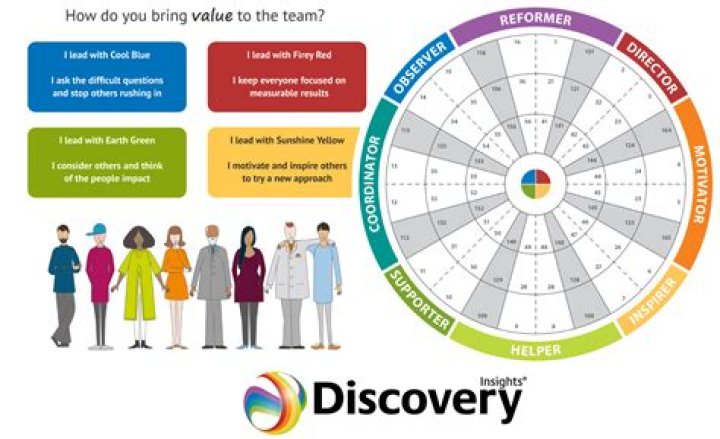 Unlocking Discoveries And Insights For Business Success